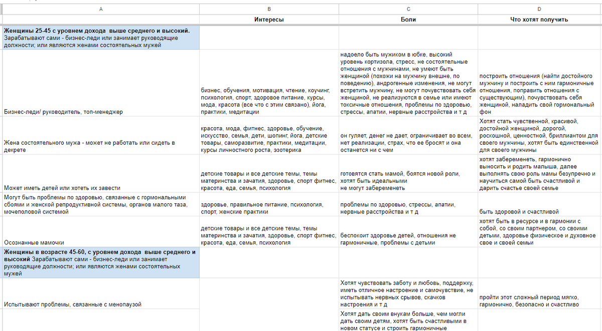 Матрица болей ЦА