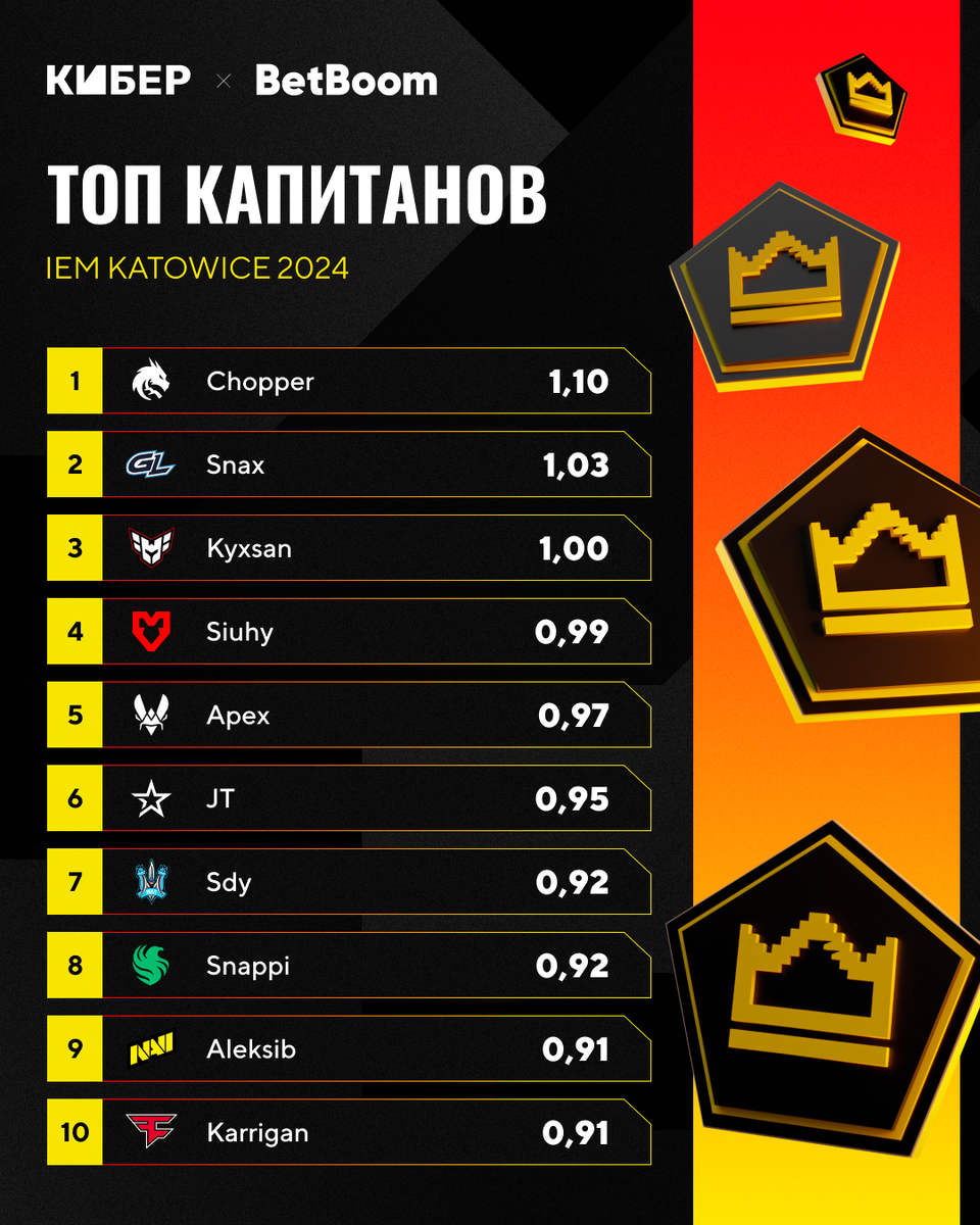 рейтинг вторых мест. рейтинг стоимость. количество фитнес клубов. самые популярные города россии список. список самых комфортных городов россии.