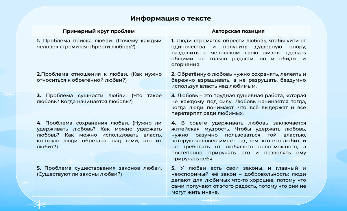 Снова о любви. Реальные тексты ЕГЭ современных авторов | Сочиняшка | ОГЭ |  ЕГЭ | Дзен