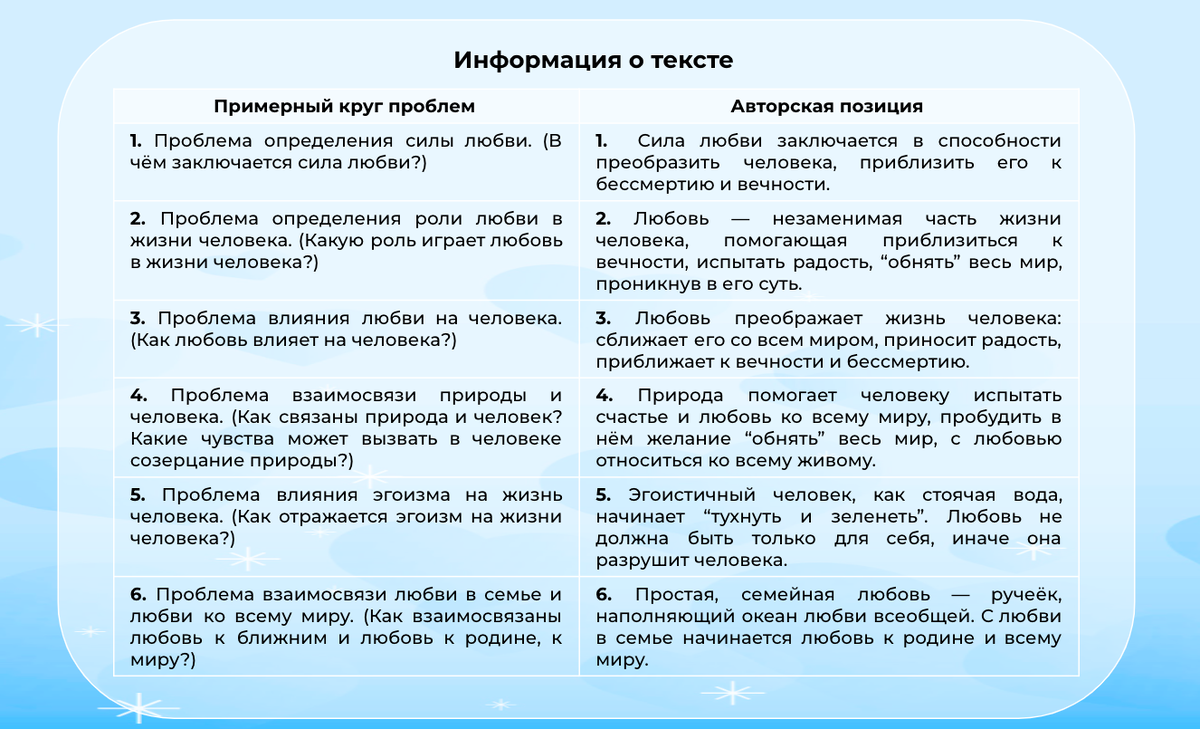 Ключи к тексту Пришвина 