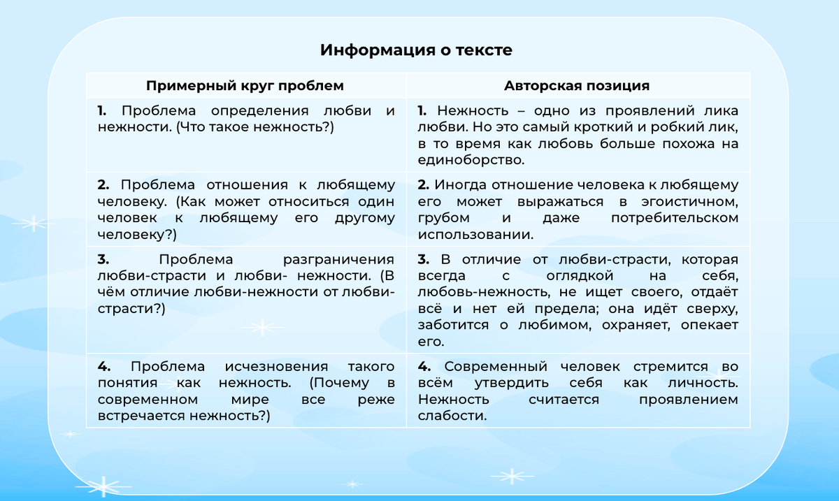 Снова о любви. Реальные тексты ЕГЭ современных авторов | Сочиняшка | ОГЭ |  ЕГЭ | Дзен