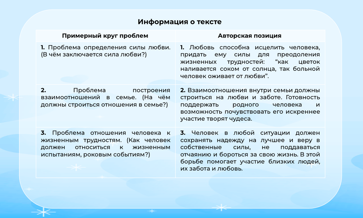 Снова о любви. Реальные тексты ЕГЭ современных авторов | Сочиняшка | ОГЭ |  ЕГЭ | Дзен