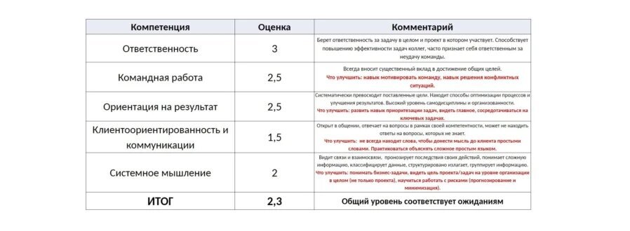 Добавьте описание