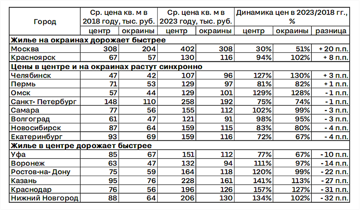 разница в цене в процентах. как посчитать разницу в процентах между двумя. как считать процентное соотношение двух чисел. разница в цене в процентах. как вычислить разницу в процентах между 2 числами.