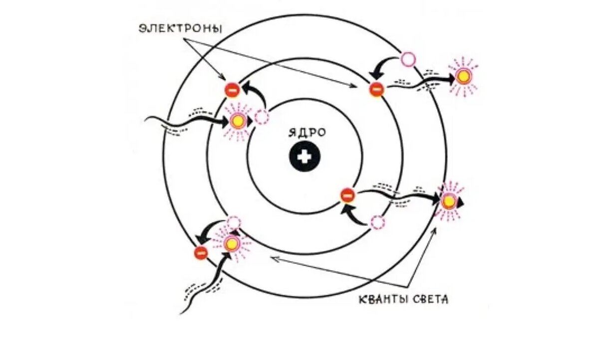 Какого цвета химические элементы на самом деле? Свечение благородных ...