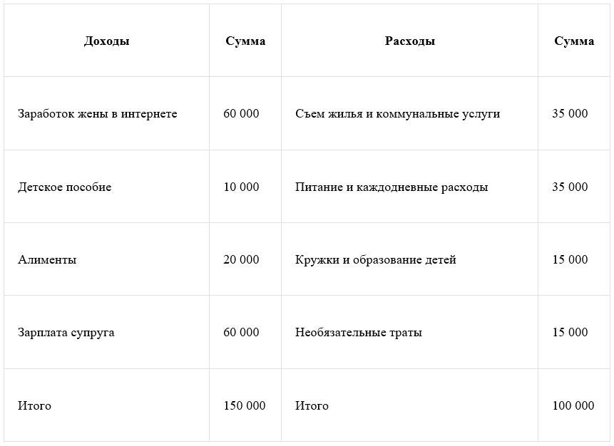 Пример личного финансового плана 