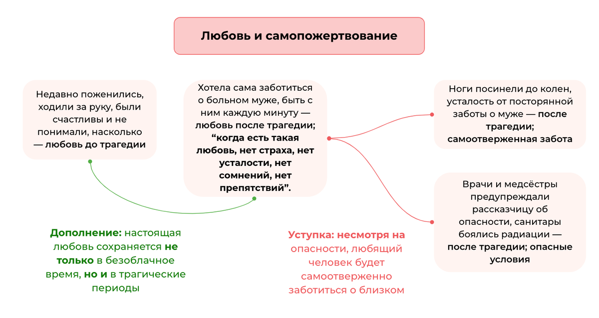 Я жадная невестка?