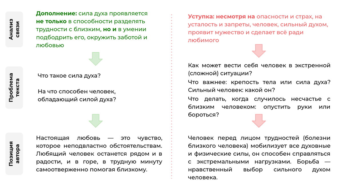 Текст алексиевич егэ про чернобыль