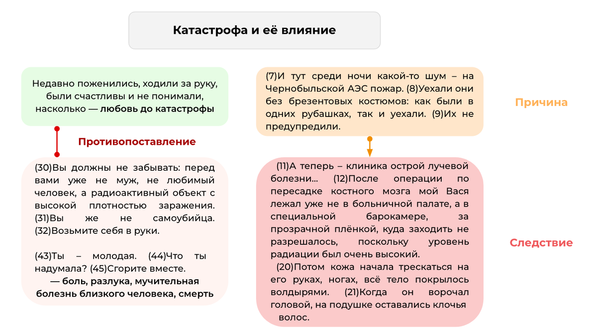 слова любви. любовь: рассказы. история любви текст. тэффи н а хронологическая таблица. рассказы о любви текст.