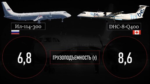 Долгожданный Ил-114-300 против новейшего канадского Bombardier Q Series