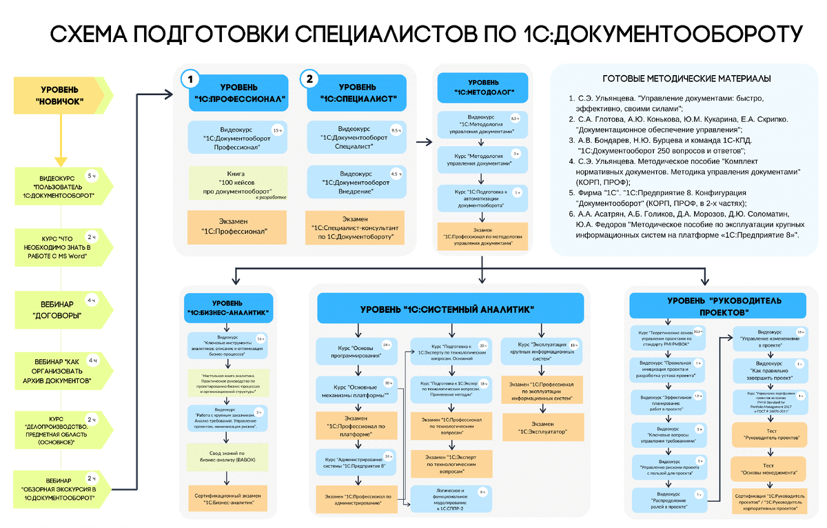 Тест электронный документооборот с ответами