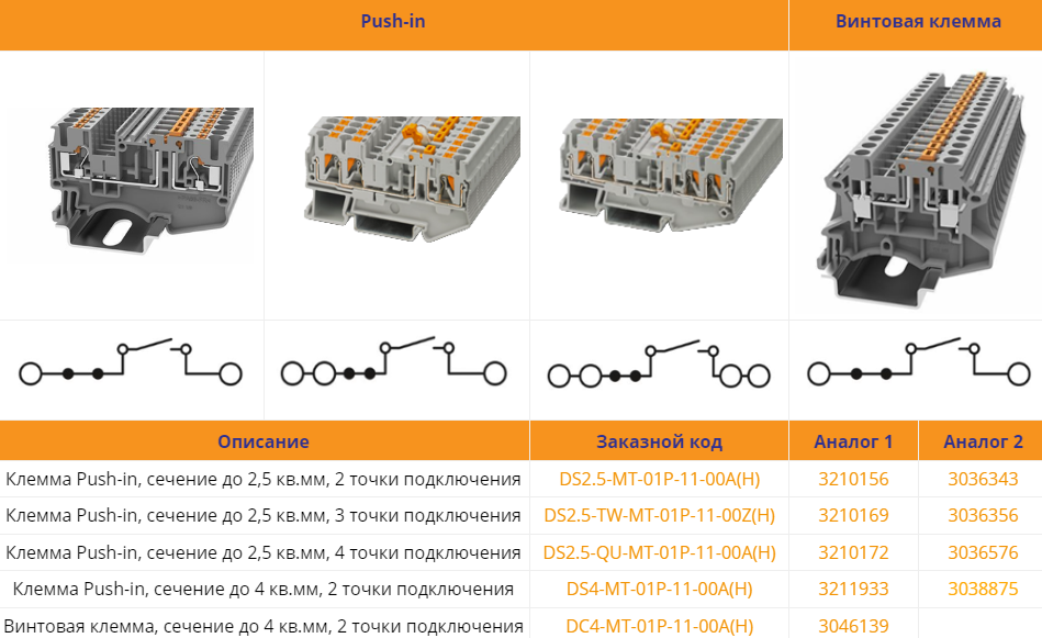 Диодные клеммы и клеммы для установки функциональных модулей | МИГ ...