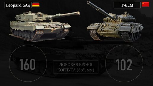 Т 62м 2023. Т 62 модернизированный. Т-62м. Модернизированный танк т-62м. Т 62м 2023.