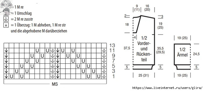 ��� ����� ������� �������� � ������ ������ ��������� �������.-3