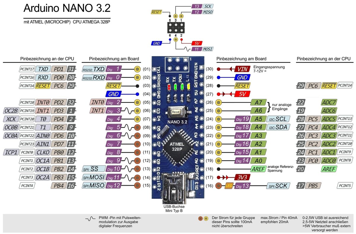 Arduino nano распиновка