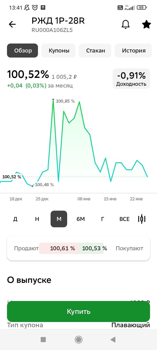 График цен на облигацию РЖД 1Р-28R в декабре 2023 - январе 2024