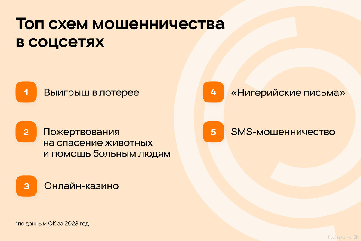 ОК рассказали о распространенных схемах мошенничества в соцсетях |  Информационная безопасность | Дзен