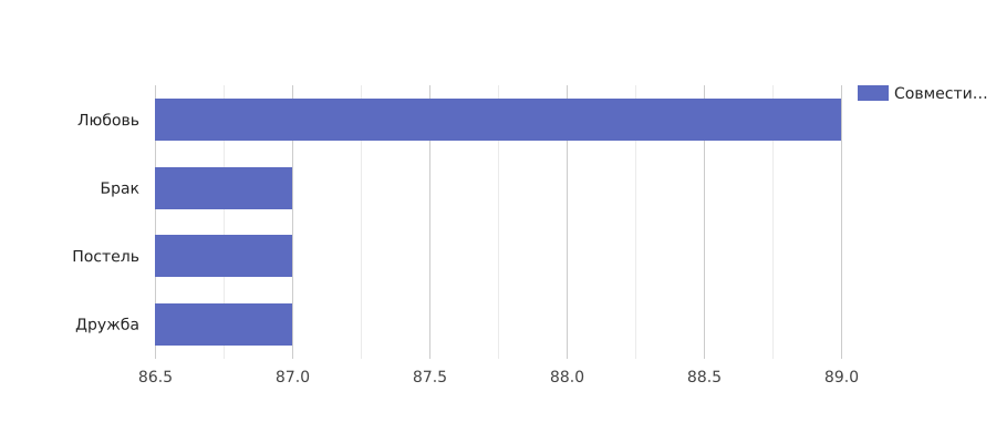 %