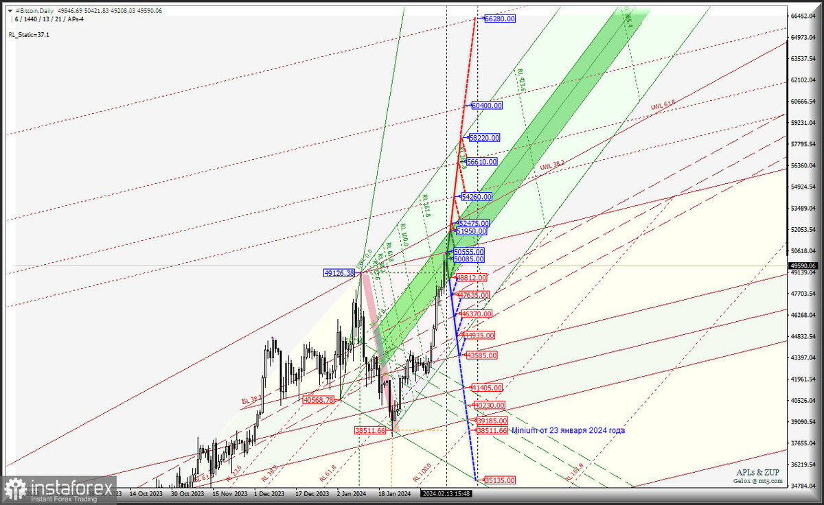 Обратимость химических реакций химическое равновесие. Равновесие тел. Равновесие на отдельном рынке. Равновесие на рынке товаров. Камни равновесие.