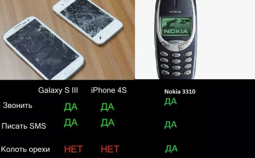 Нокиа мем. Nokia 3310. Неубиваемый нокиа 3310. Нокиа 3310 зеленый. Nokia 3310 2022.