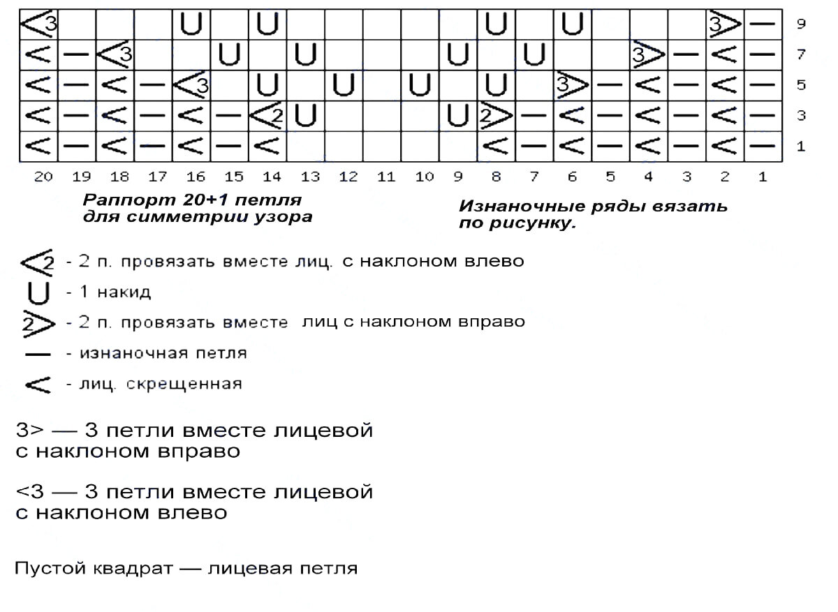 модели для вязания спицами с описанием и схемами для женщин. описание ажурных кофт спицами. летняя кофта спицами схема. описание ажурных кофт спицами. описание ажурных кофт спицами.