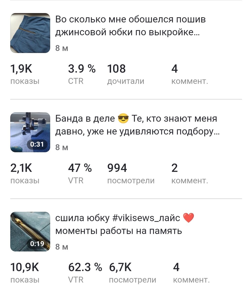 Показы и просмотры в период швейной активности. Скрин из студии блогера