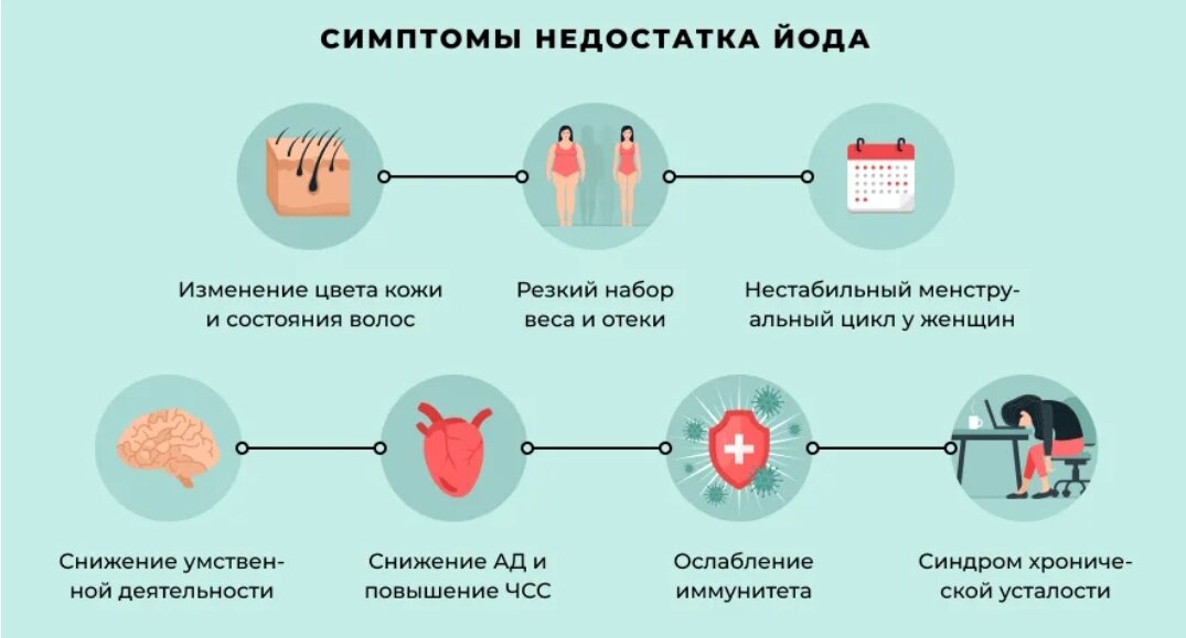 Недостаток йода симптомы. Признаки нехватки йода. Признаки дефицита йода. Нехватка йода в организме.