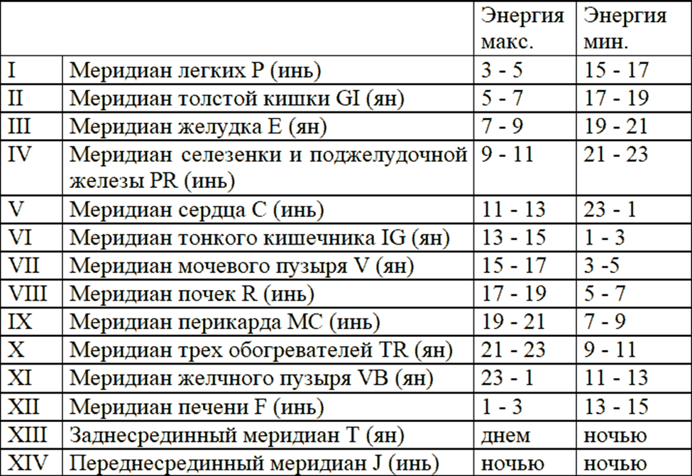 Час рождения подскажет. Время рождения играет большую роль не только в астрологи