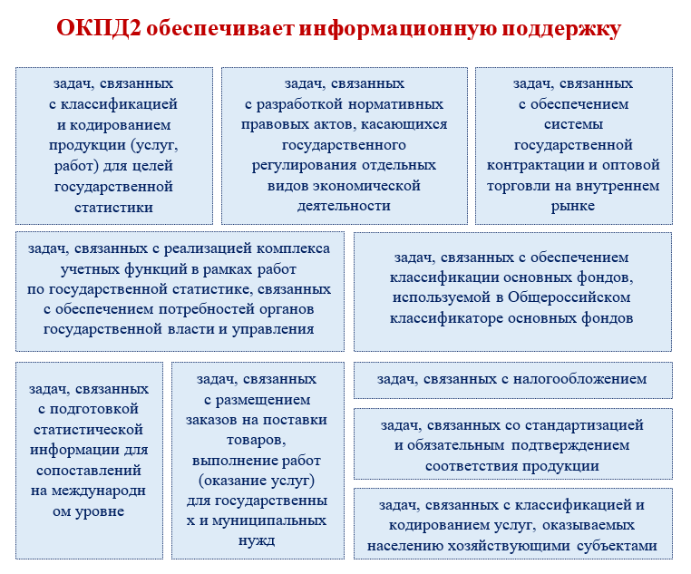 Код ОКВЭД — расшифровка года: Распределение воды для питьевых и промышленных нужд