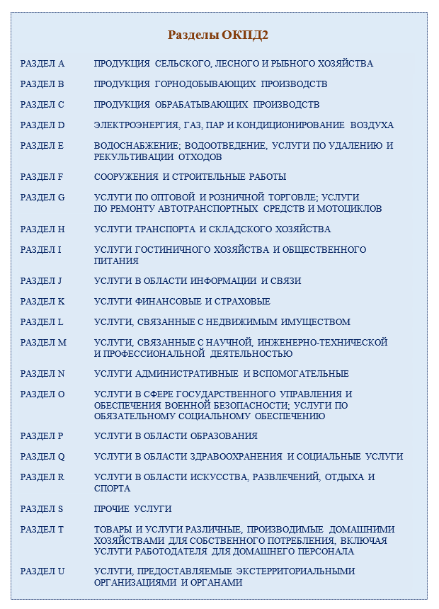 Виды деятельности 2024 классификатор
