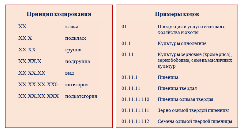 Системы менеджмента