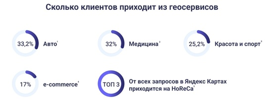 В мире постоянных изменений в сфере маркетинга важно определить наиболее эффективные каналы привлечения трафика, которые приносят прибыль и окупаются в настоящее время.