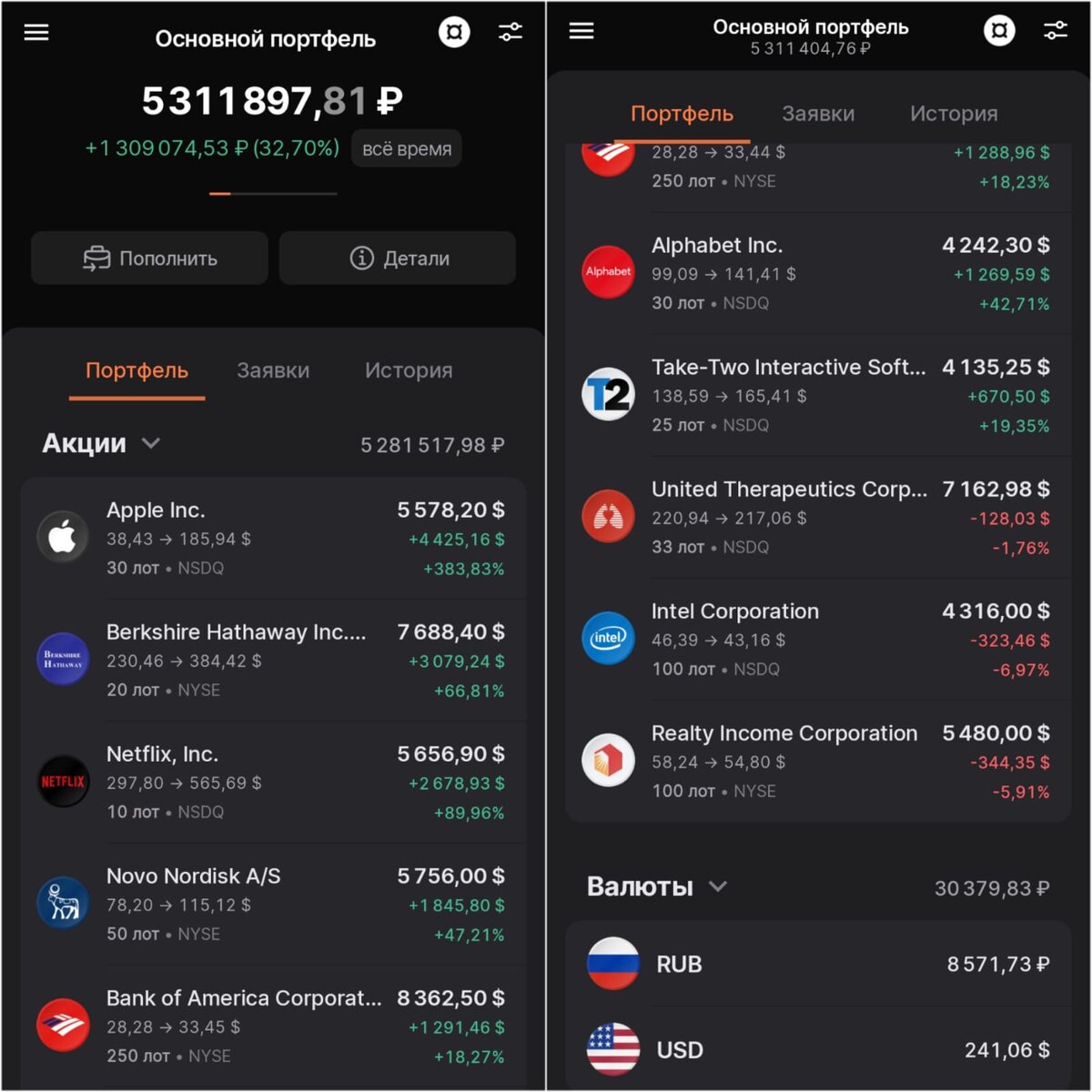 Мой портфель инвестиций на 13,5 миллионов | FinanceGramm | Дзен