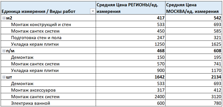 Как посчитать процент пользования чужими средствами