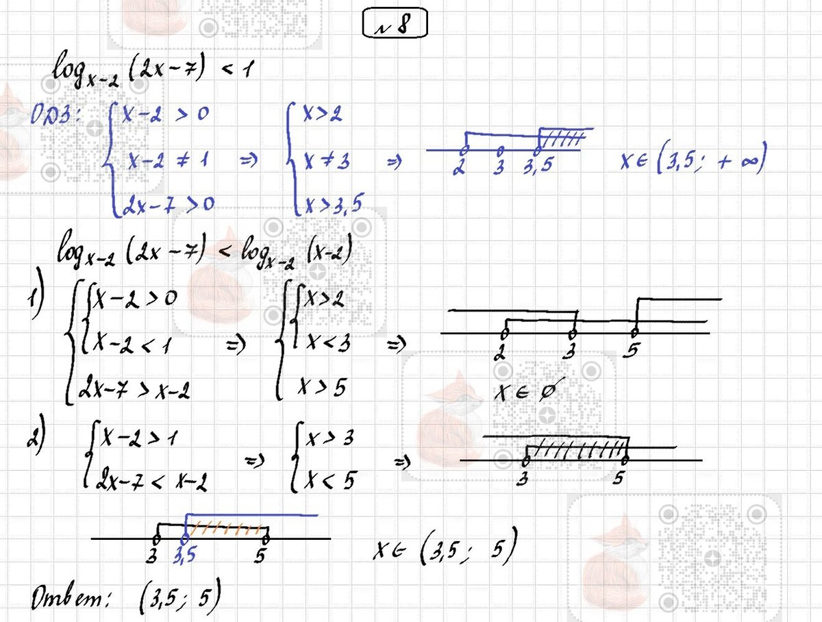 Числовые неравенства 7 класс самостоятельная работа. Квадратные уравнения и неравенства. Решение неравенств с одной переменной 8 класс самостоятельная. Системы уравнений и неравенств. Решение линейных неравенств с одной переменной 8 класс.