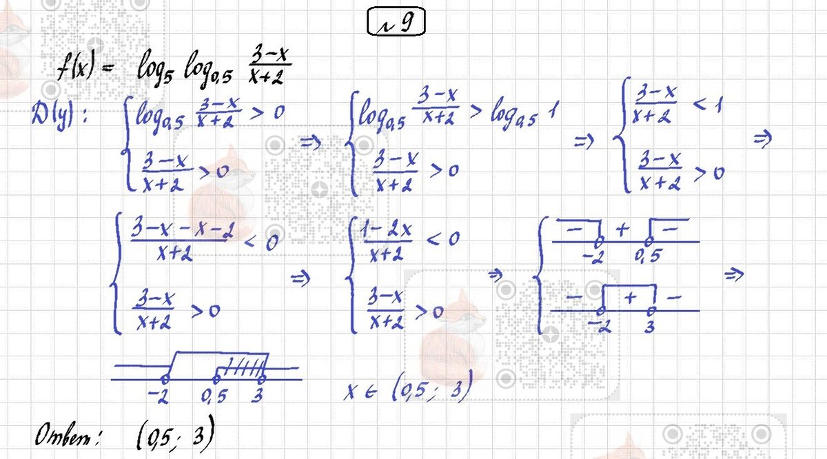 контрольная по алгебре 11 класс никольский. контрольная работа по алгебре 10 класс мордкович номер 8. мордкович 10 класс самостоятельные и контрольные работы алгебра. контрольная работа по алгебре 11 профильный. контрольная работа по математике 11 класс мордкович.