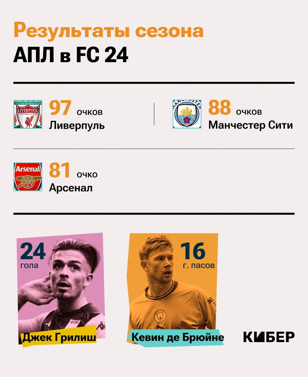 панини 2022 2023. рпл. панини рпл 2022 2023. My golden team 2023 panini. панини рпл 2023.