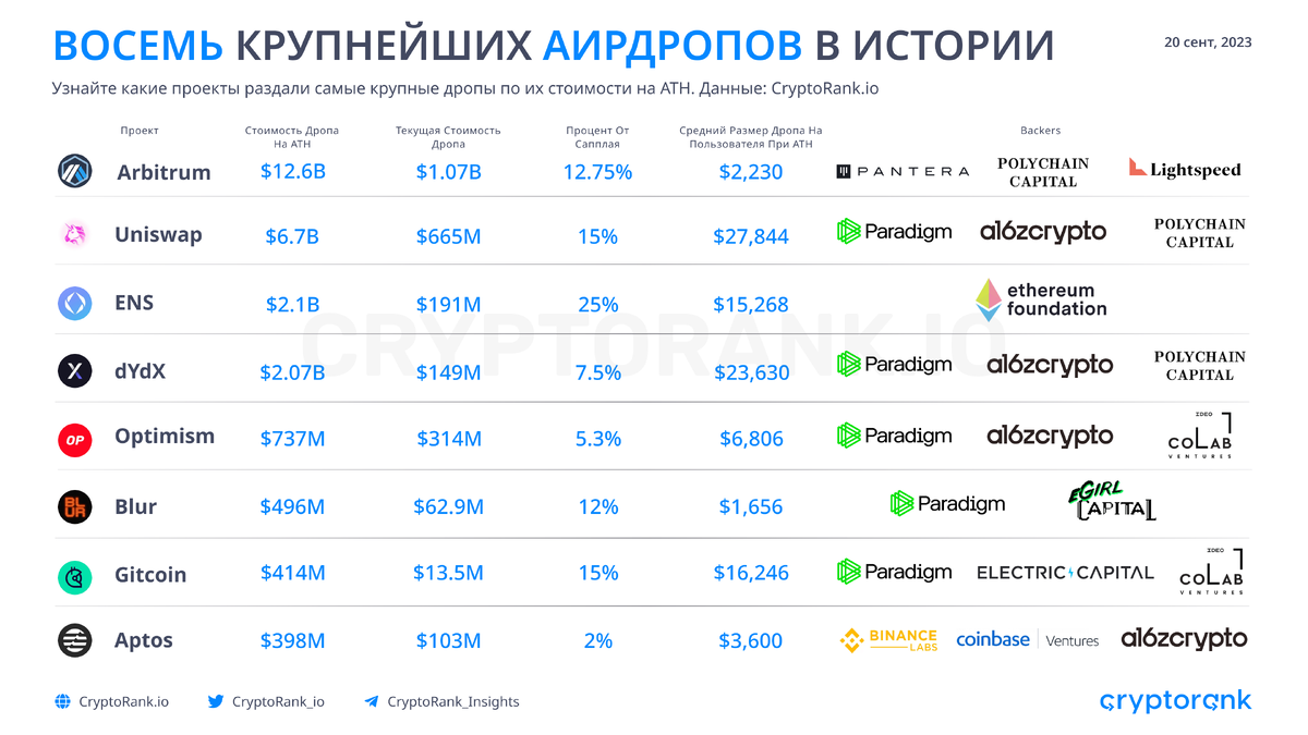 Тариф основной. Тариф основной