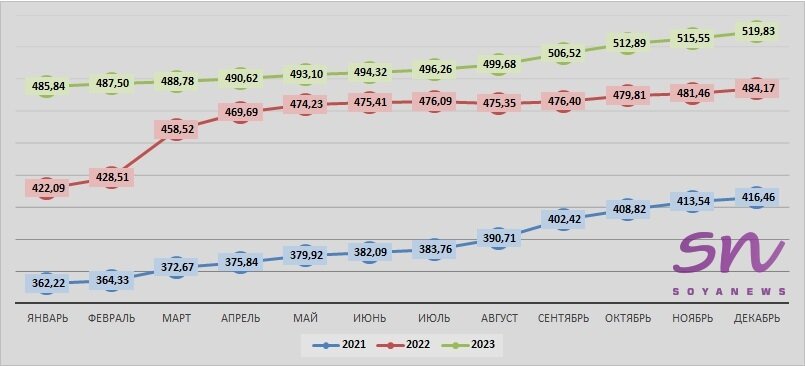 Источник: SoyaNews, данные ЕМИСС