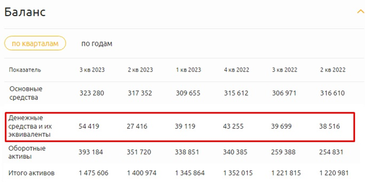 Дивидендные сюрпризы. Какие акции могут удивить в 2024 году? | Дневник ...