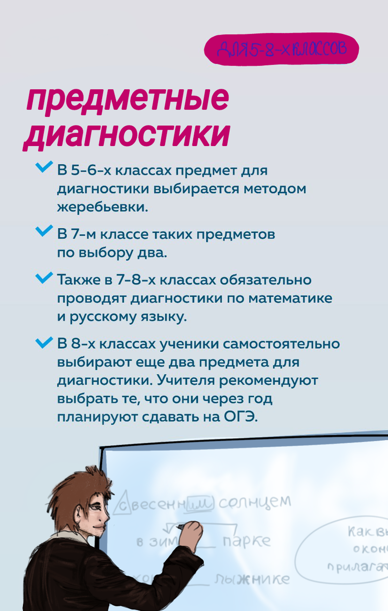 Графика сделана на основе информации в телеграм-канале МЦКО. Автор: Милана Захарова
