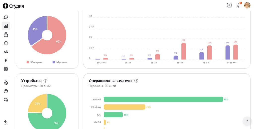 Статистика моего блога