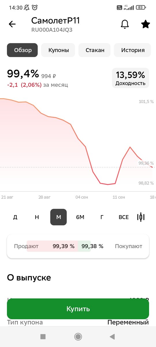График цен на облигацию СамолетР11, август-сентябрь 2023