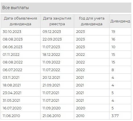 Формы привлечения ресурсов банками. Инарктика облигации размещение. Процентная ставка по облигациям. Инарктика что за компания. Первичное размещение облигаций.