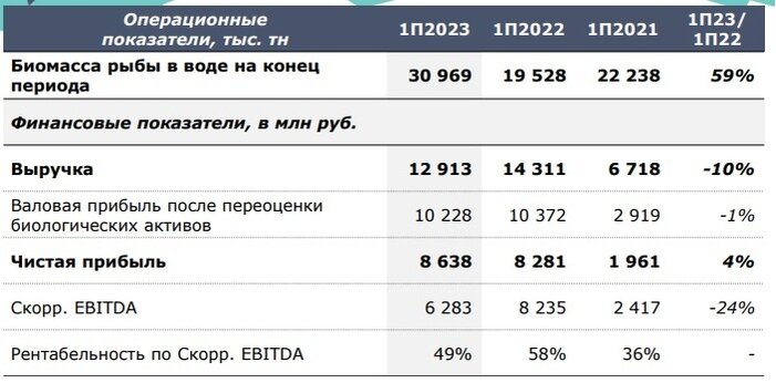 Инарктика облигации размещение. Способы размещения облигаций. Выпуск облигаций схема финансирования. Символ акции инарктика. Процедура размещения ценных бумаг.