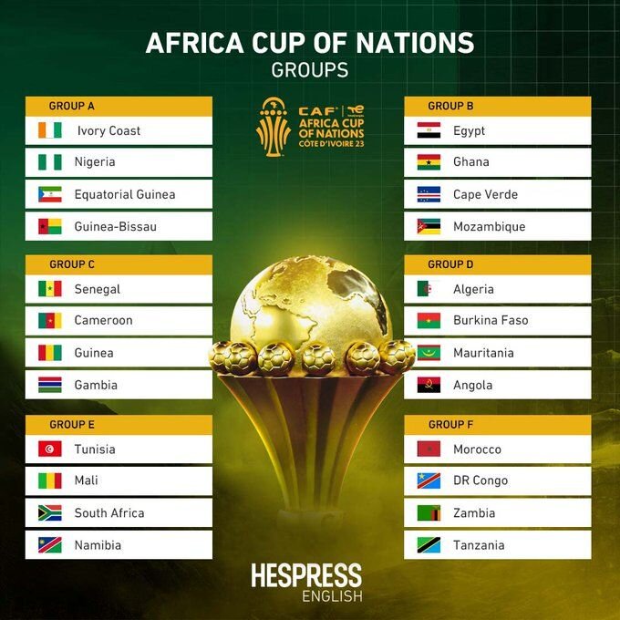 Так получилось, что этой зимой одновременно с Кубком Азии проходил Кубок африканских наций 2023.-2