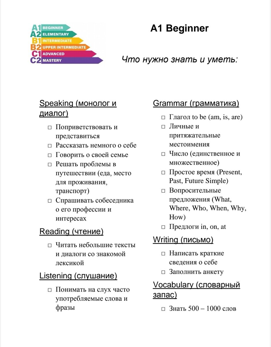 Чек-лист уровня А1 (Beginner) в английском языке | Елена Протасова | Дзен