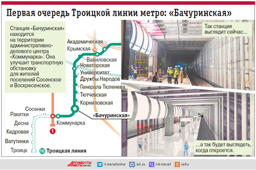 В стиле супрематизм: какой будет станция метро "Бачуринская" Троицкой линии - Ко