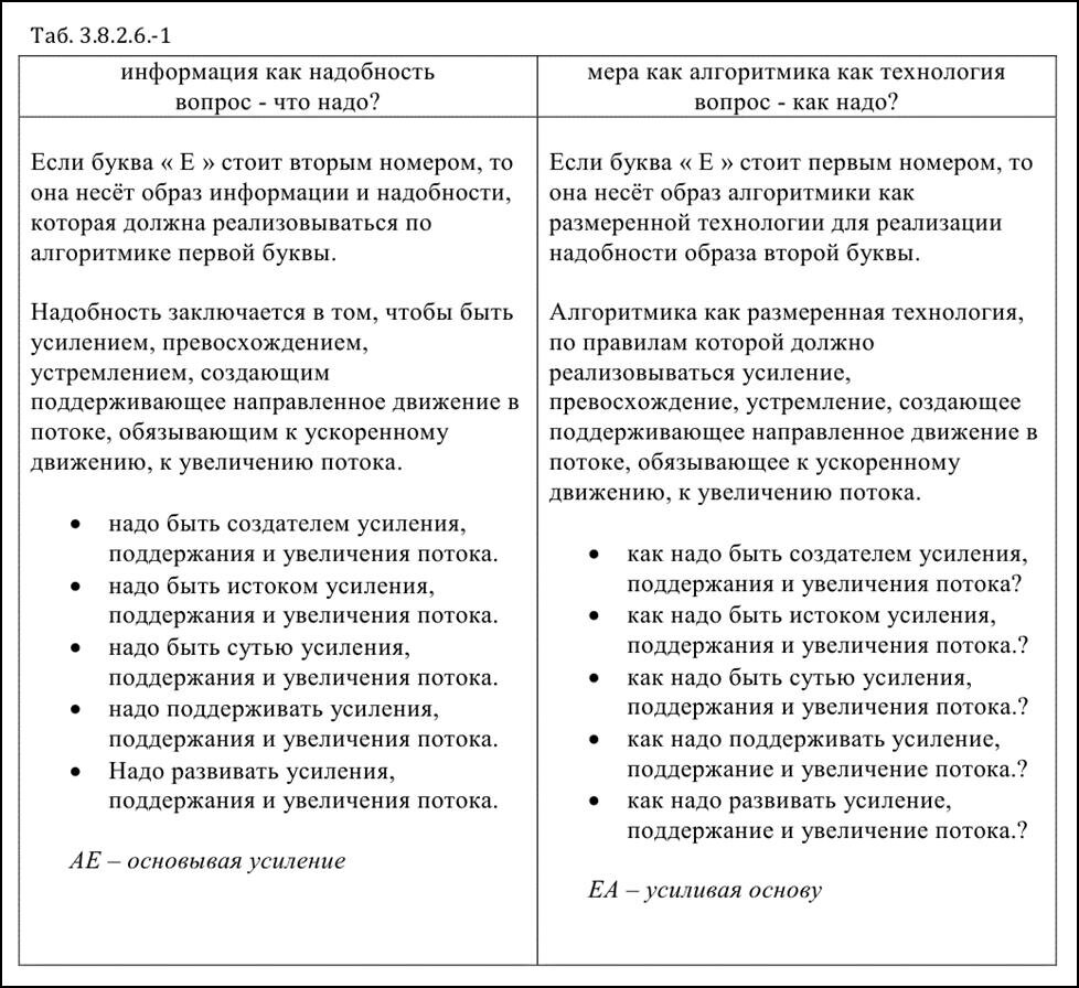 Буква Е. Образ буквы. | Русский Язык и Образ Слова | Дзен