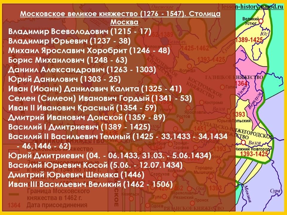 V xv вв. иконопись 14 в феофан грек. летописи 13-14 века на руси. V xv вв. русская культура хiv-хv вв.